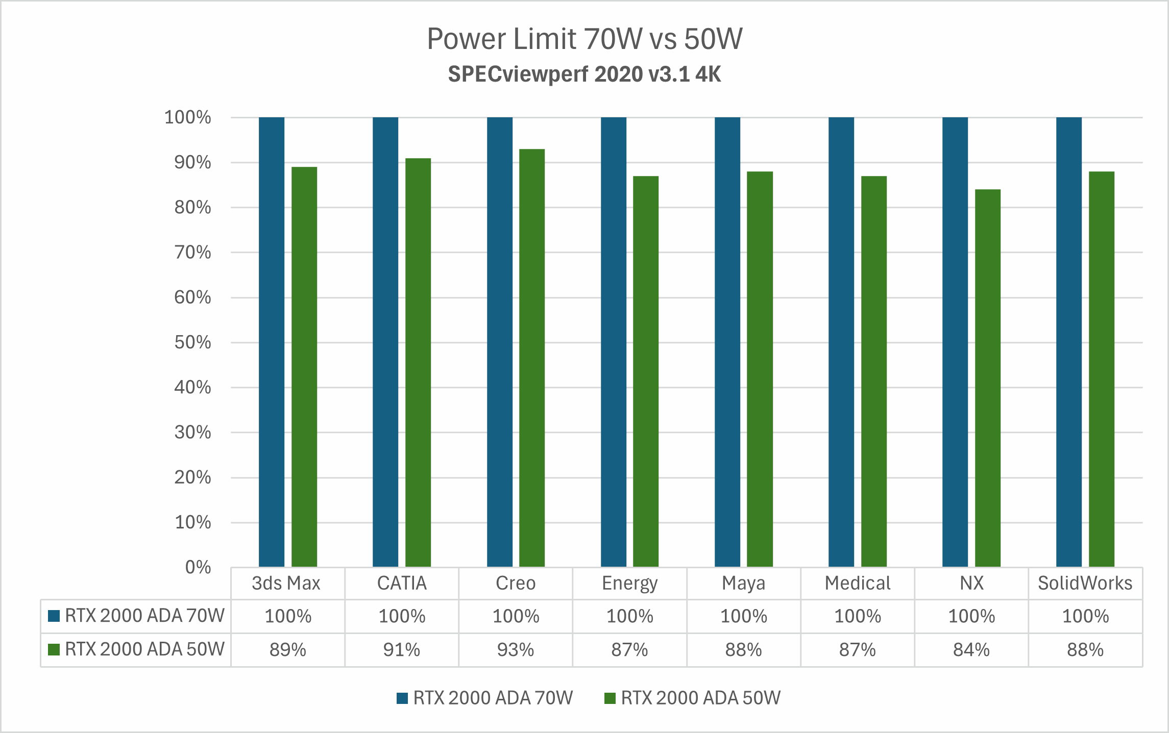 Power limit 50W vs 30W