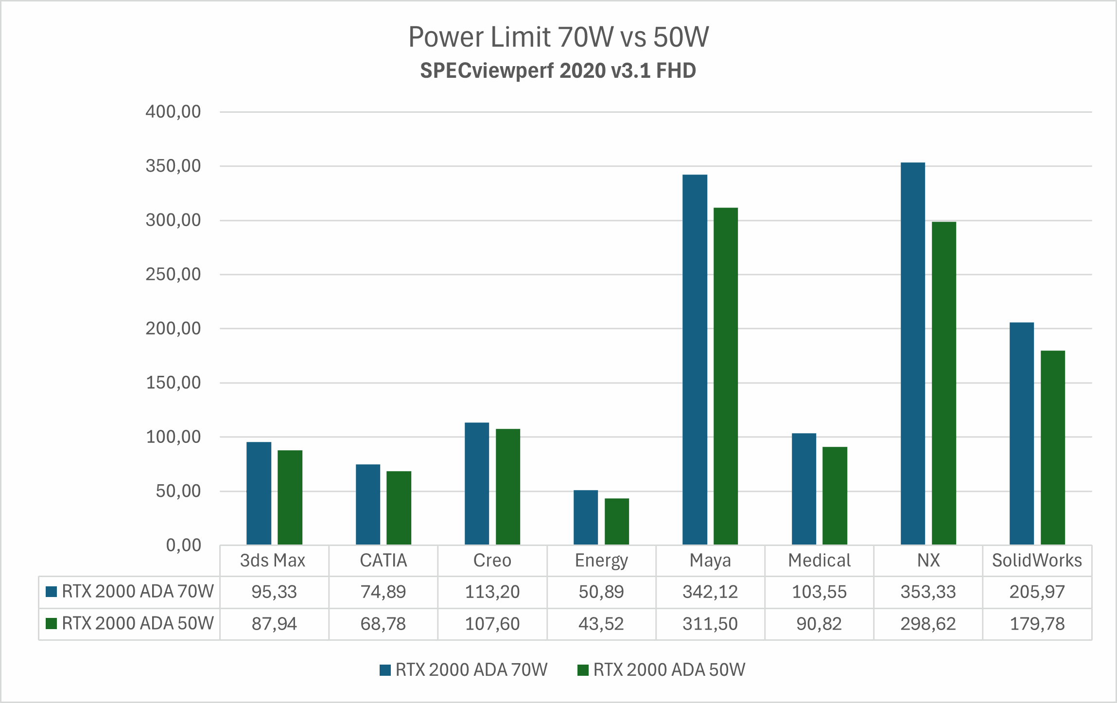 Power limit 50W vs 35W