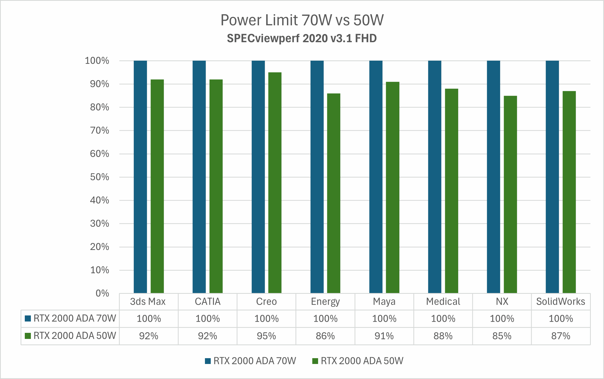 Power limit 70W vs 50W