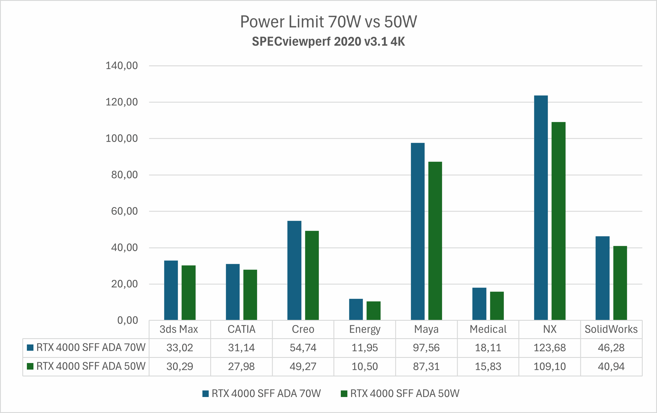 Power limit 50W vs 30W