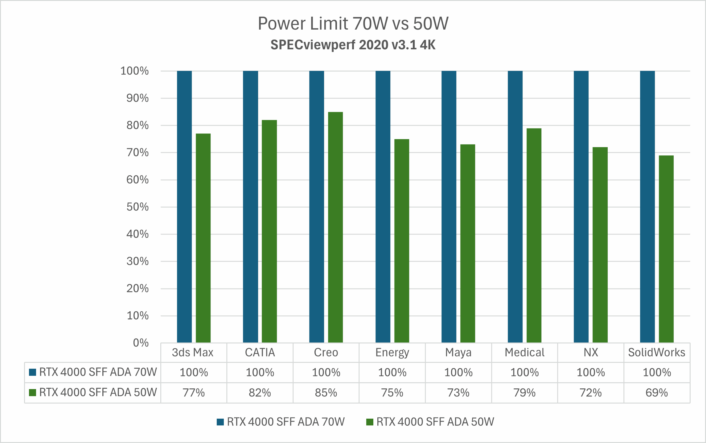 Power limit 50W vs 30W
