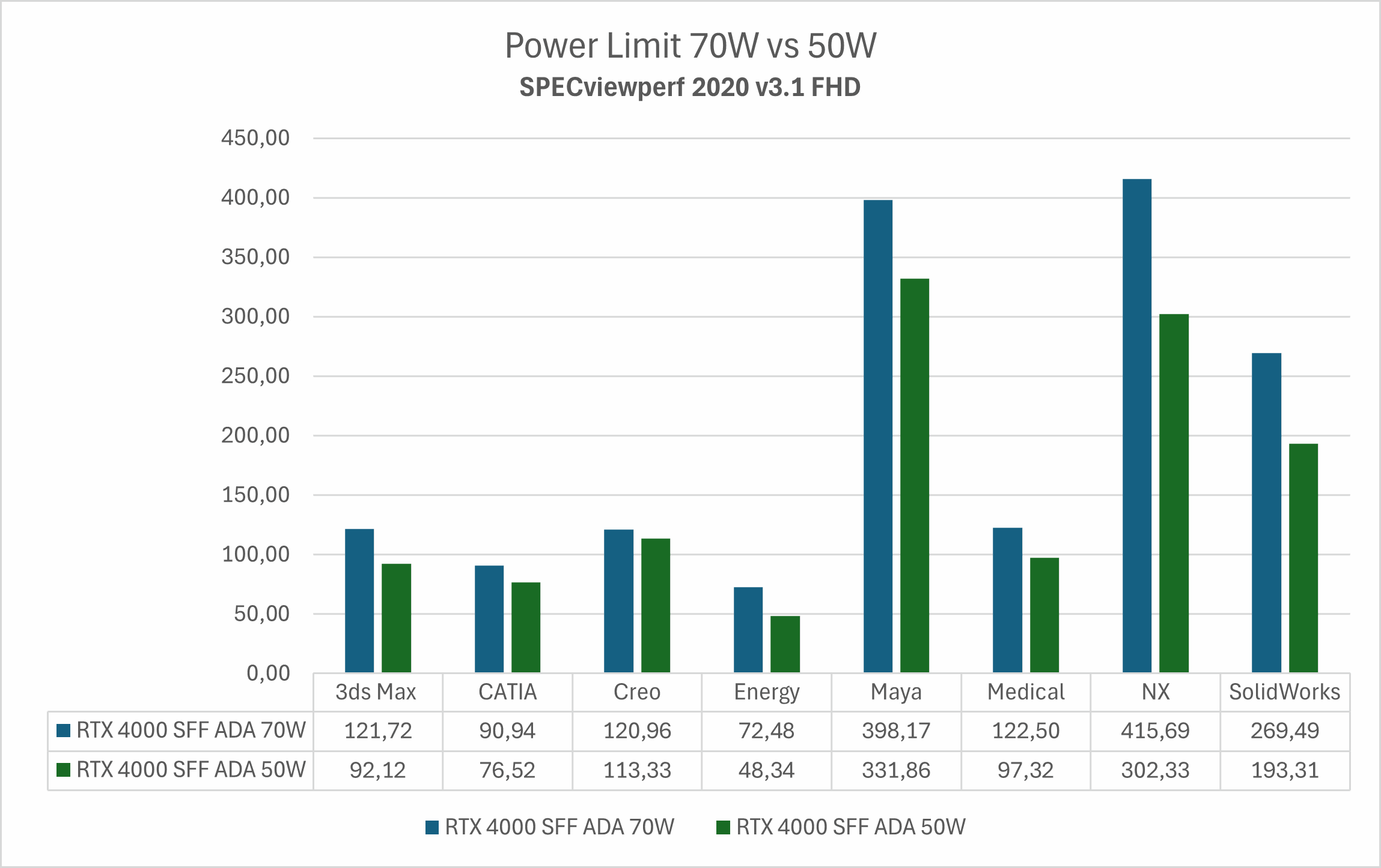 Power limit 50W vs 30W