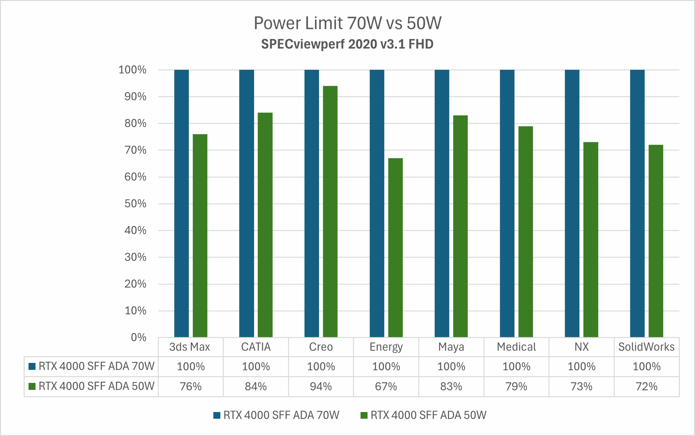 Power limit 50W vs 30W