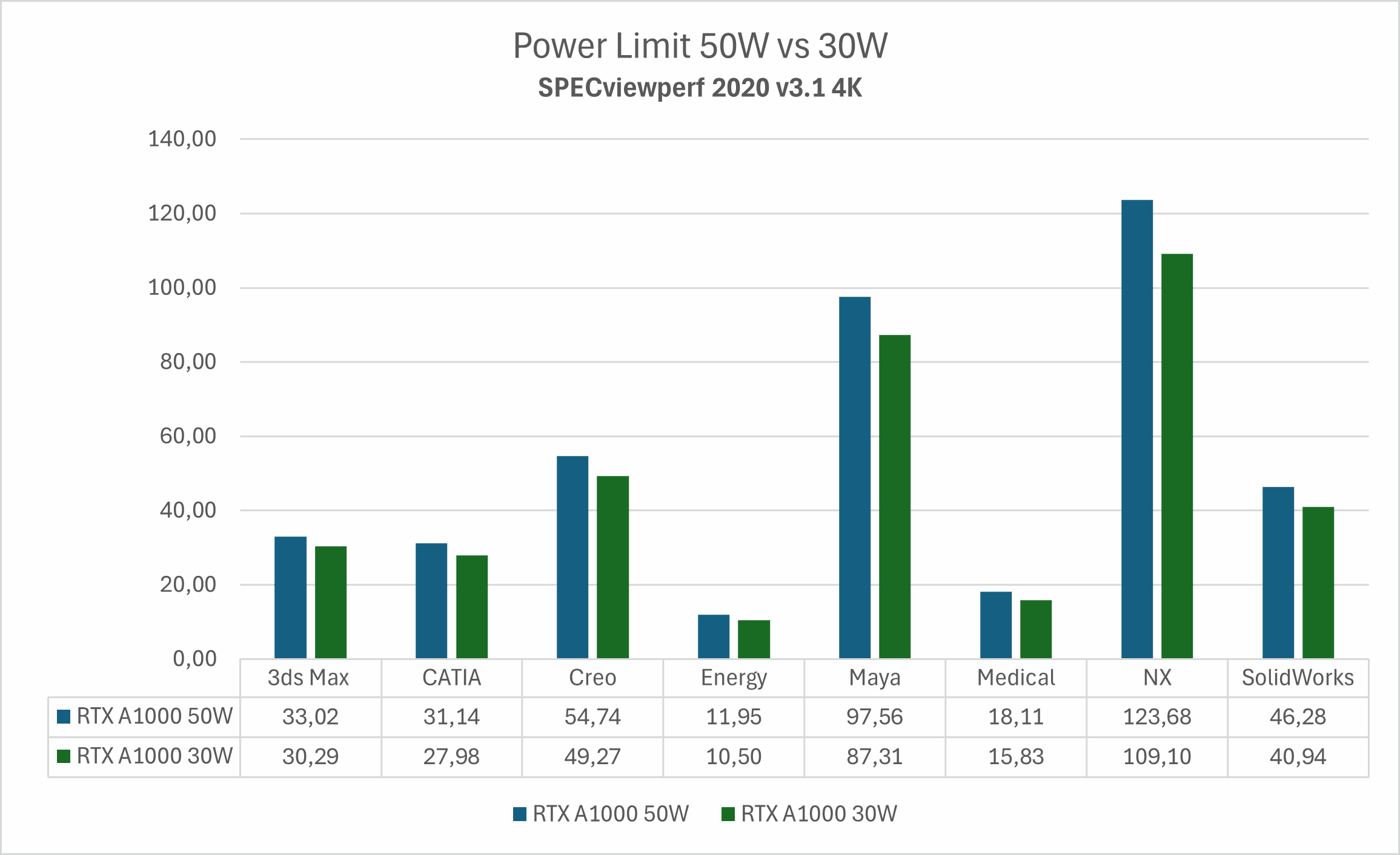 Power limit 70W vs 50W