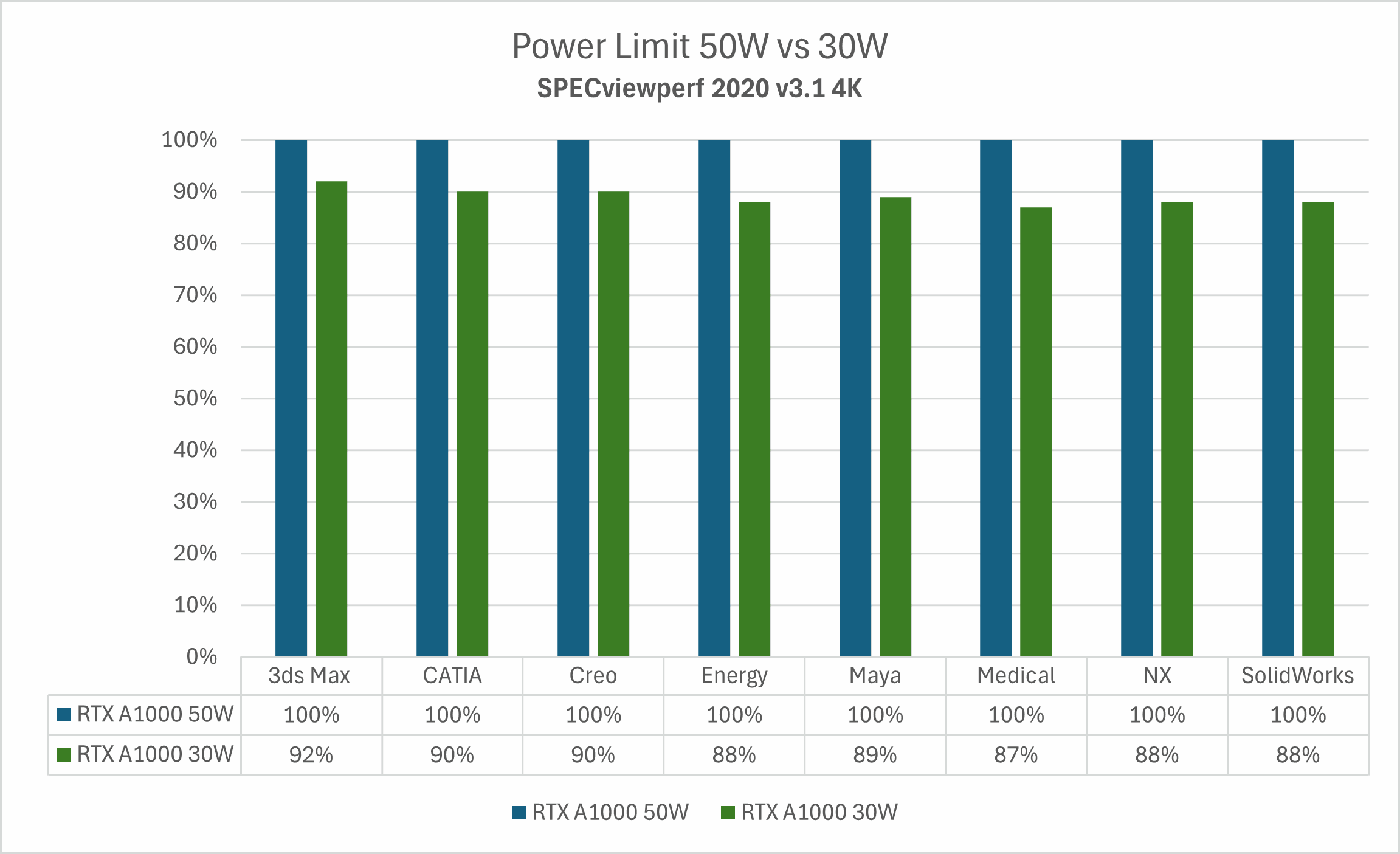 Power limit 70W vs 50W