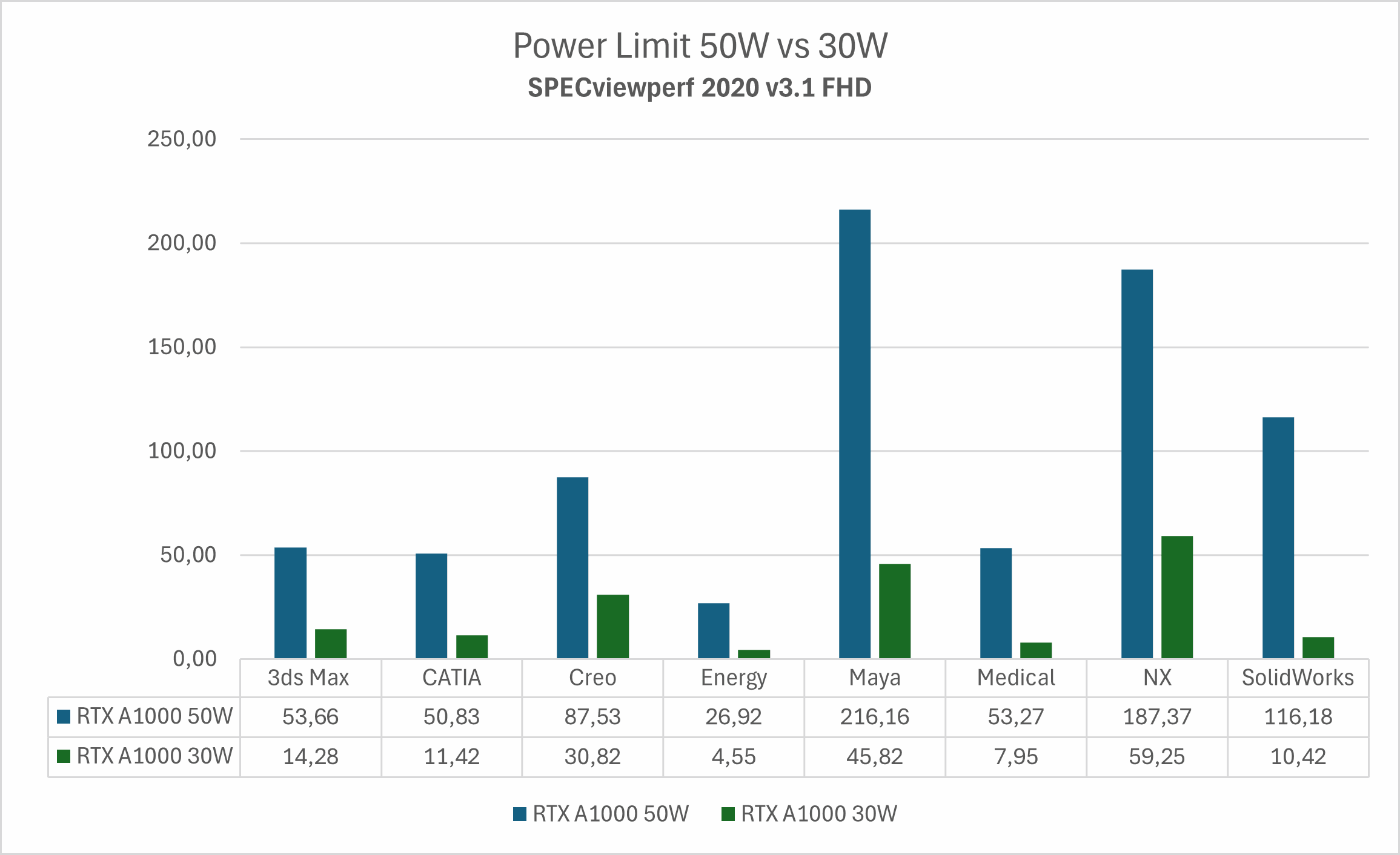 Power limit 70W vs 50W