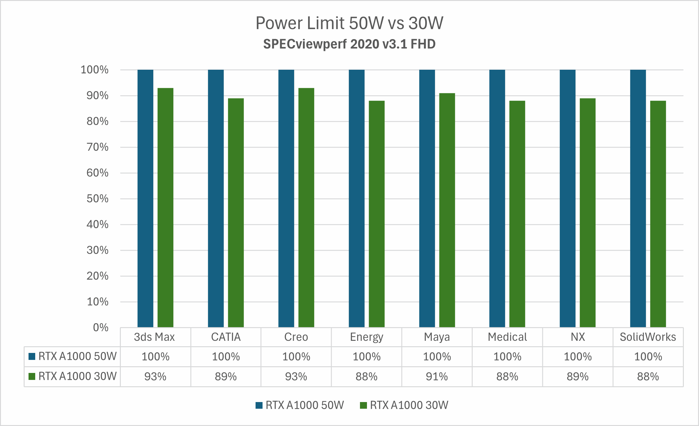 Power limit 70W vs 50W