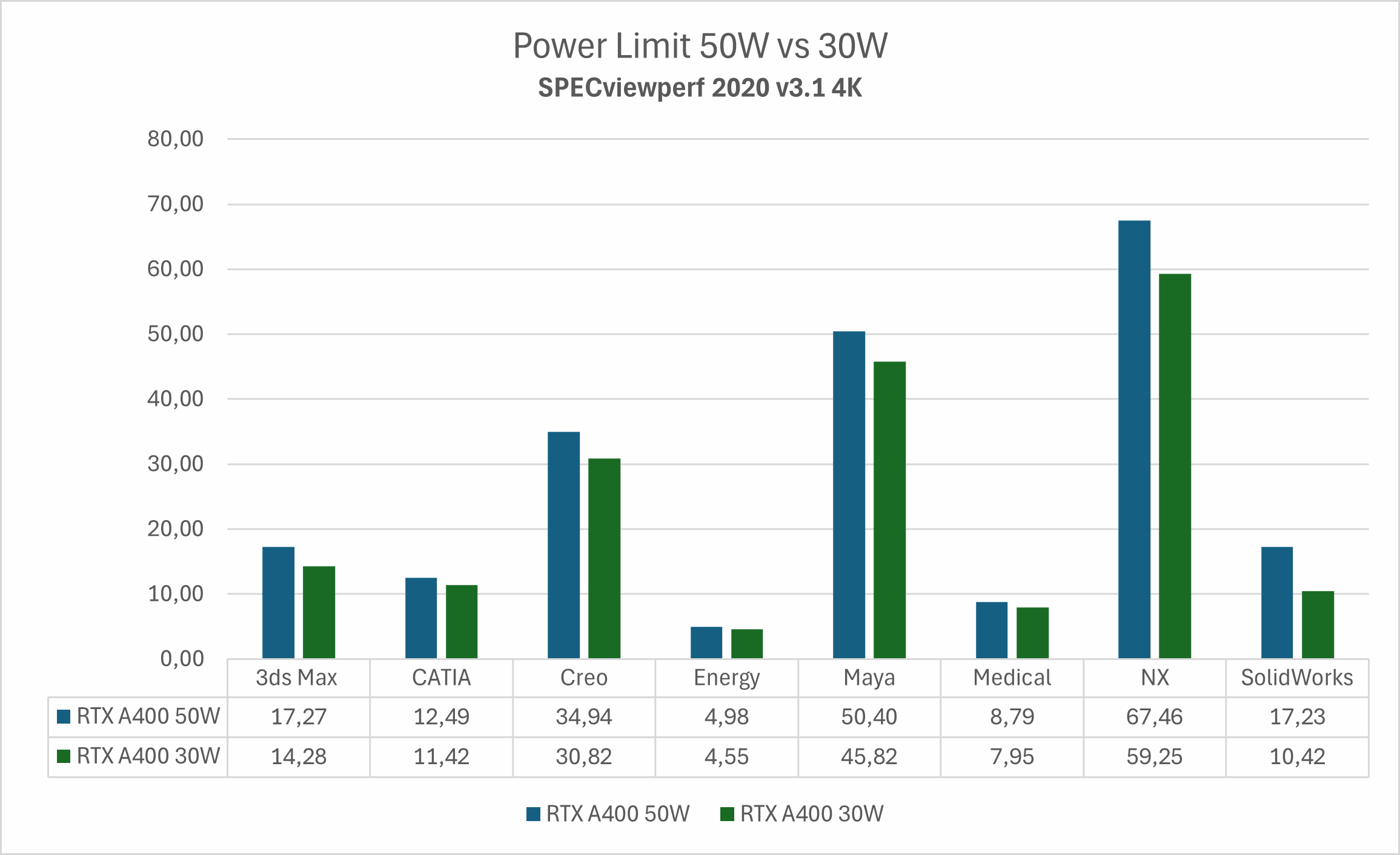 Power limit 70W vs 50W