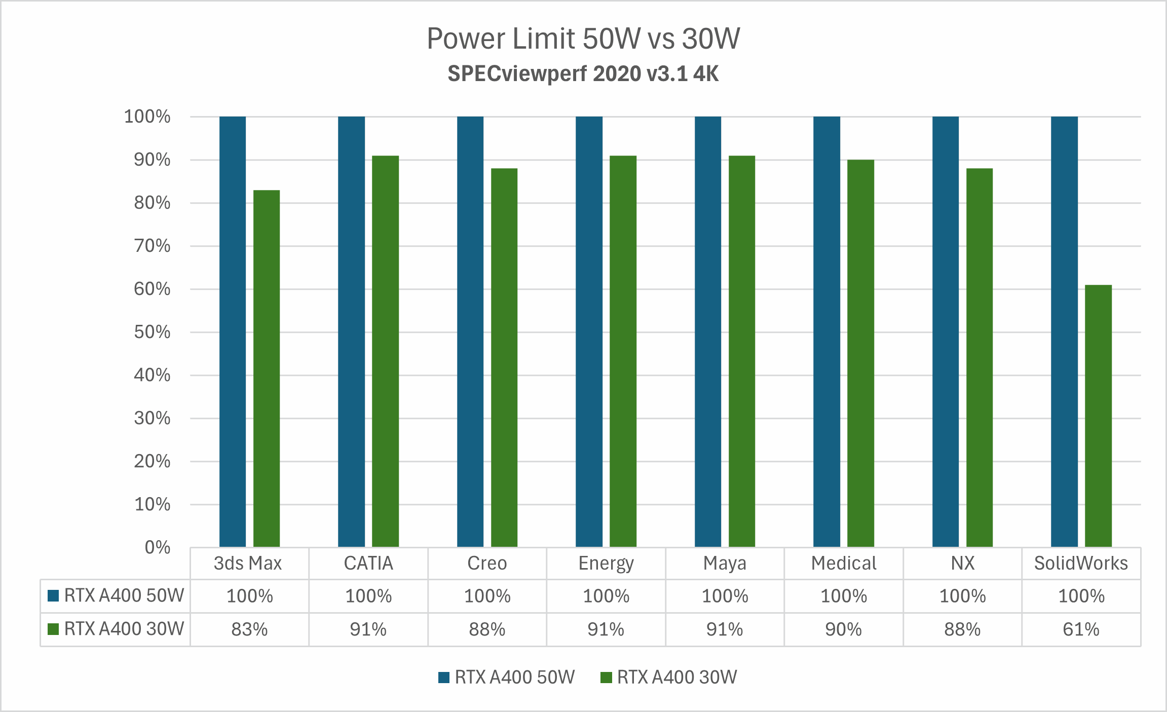 Power limit 70W vs 50W