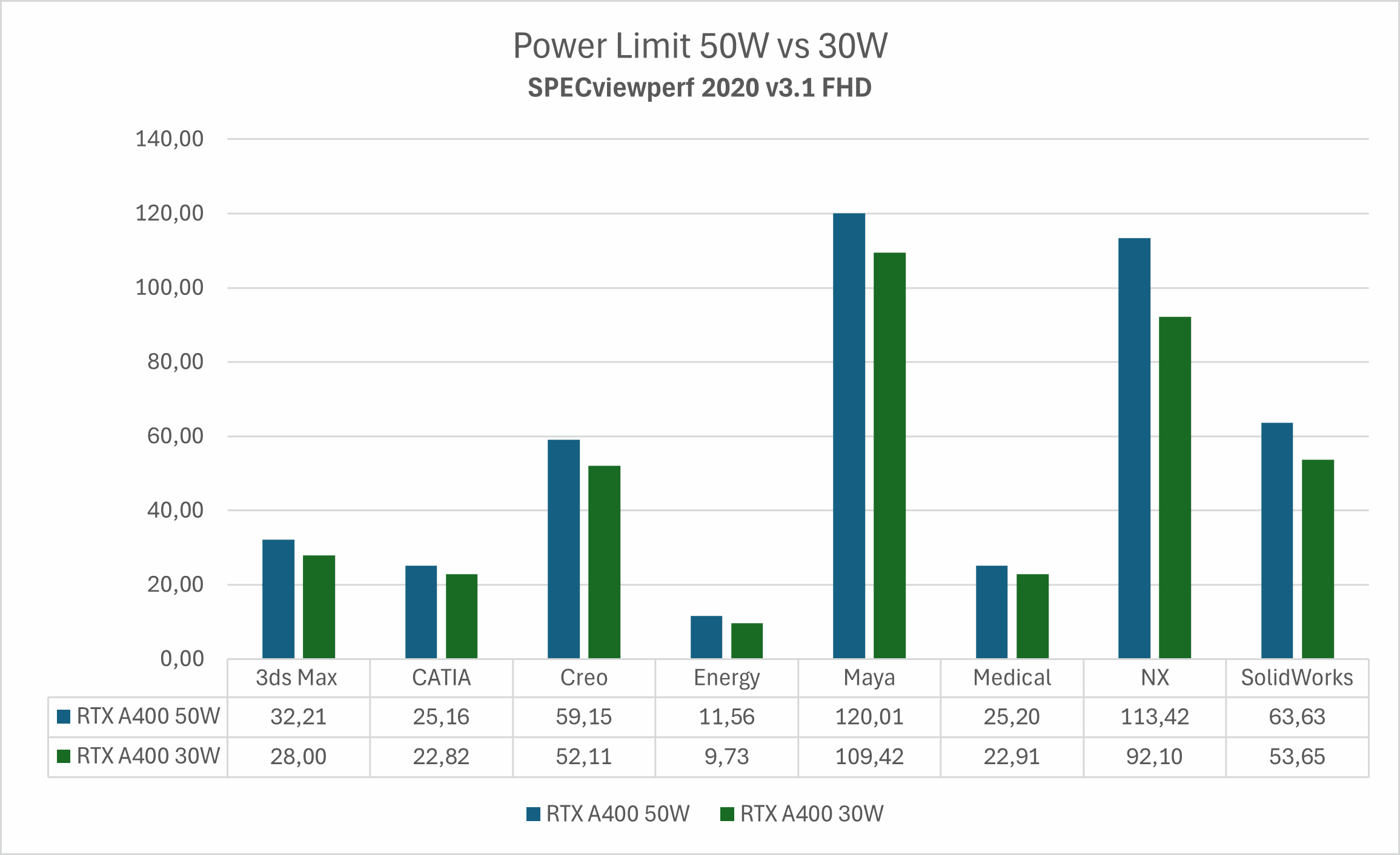 Power limit 70W vs 50W