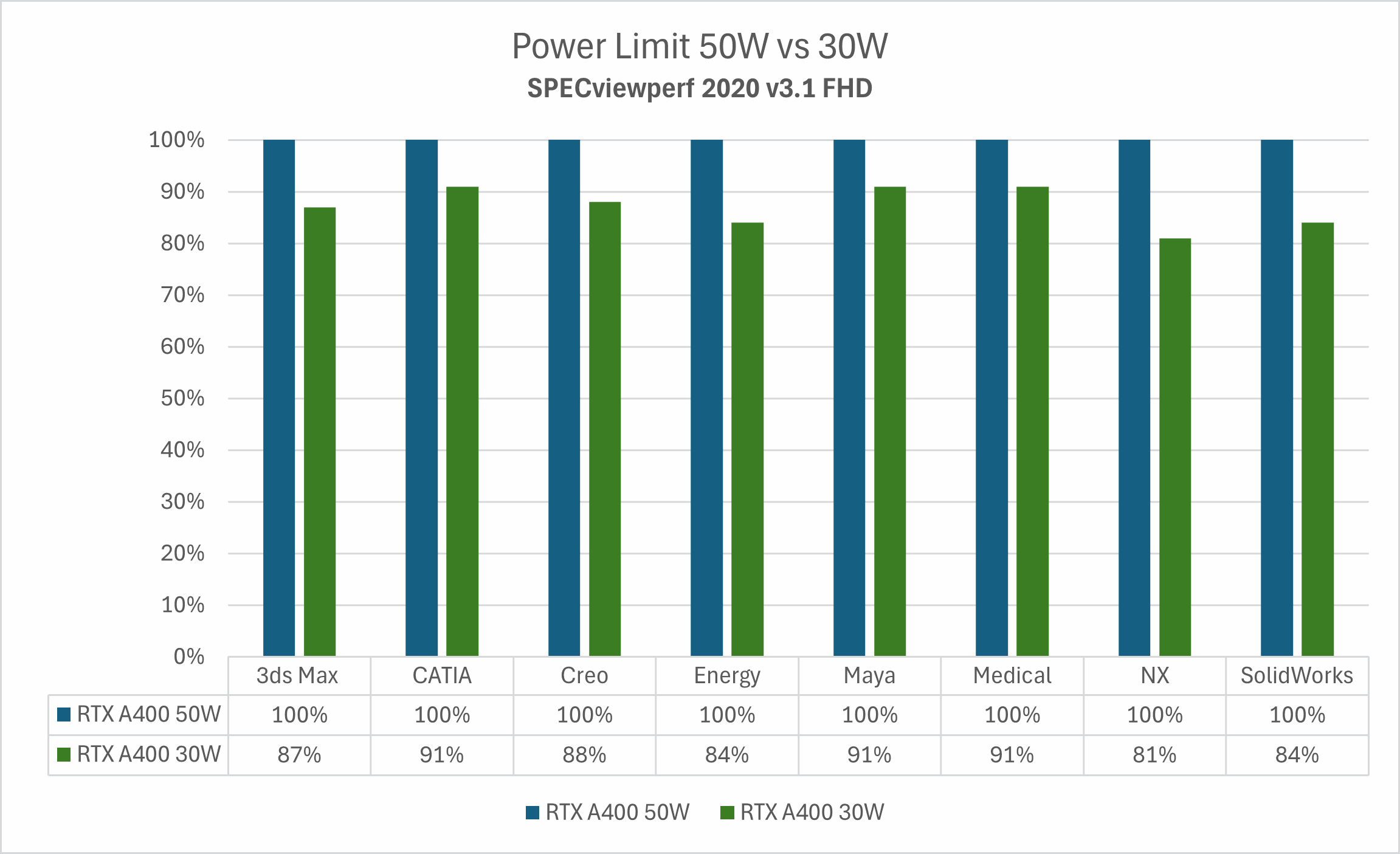 Power limit 70W vs 50W