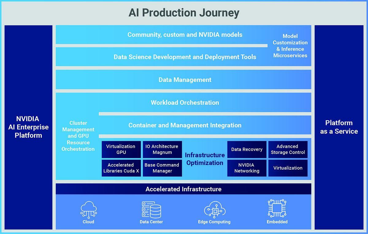 PNY Pro Logo and NVIDIA Data Center GPU