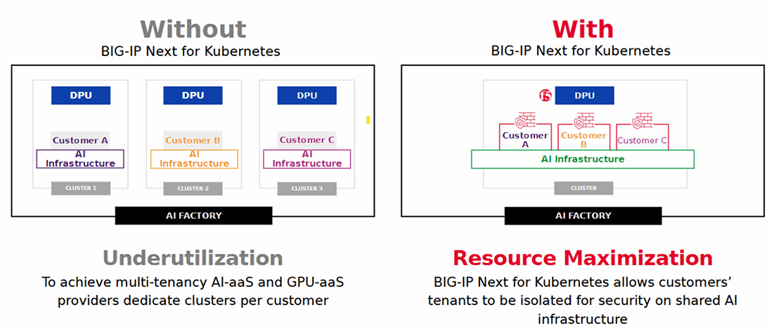 BIG-IP Next Illustration