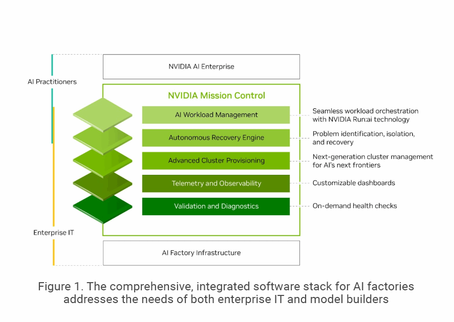 PNY Pro Logo and NVIDIA Data Center GPU