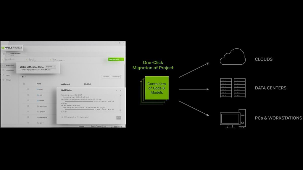 NVIDIA AI Workbench Diagram